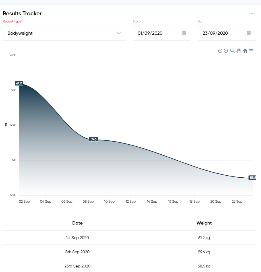 Lynda BW Results 23 09 20